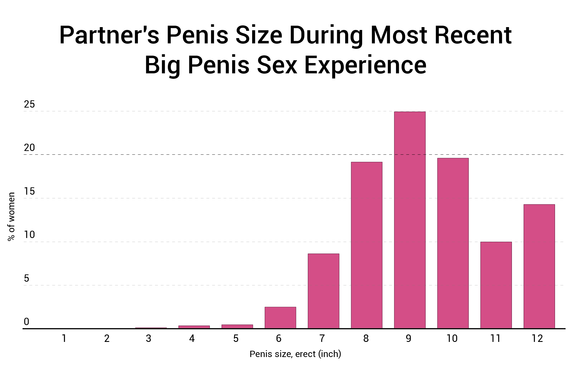 Does Size Matter? 91.7% Of Women Say It Does 1,387 Woman Study photo