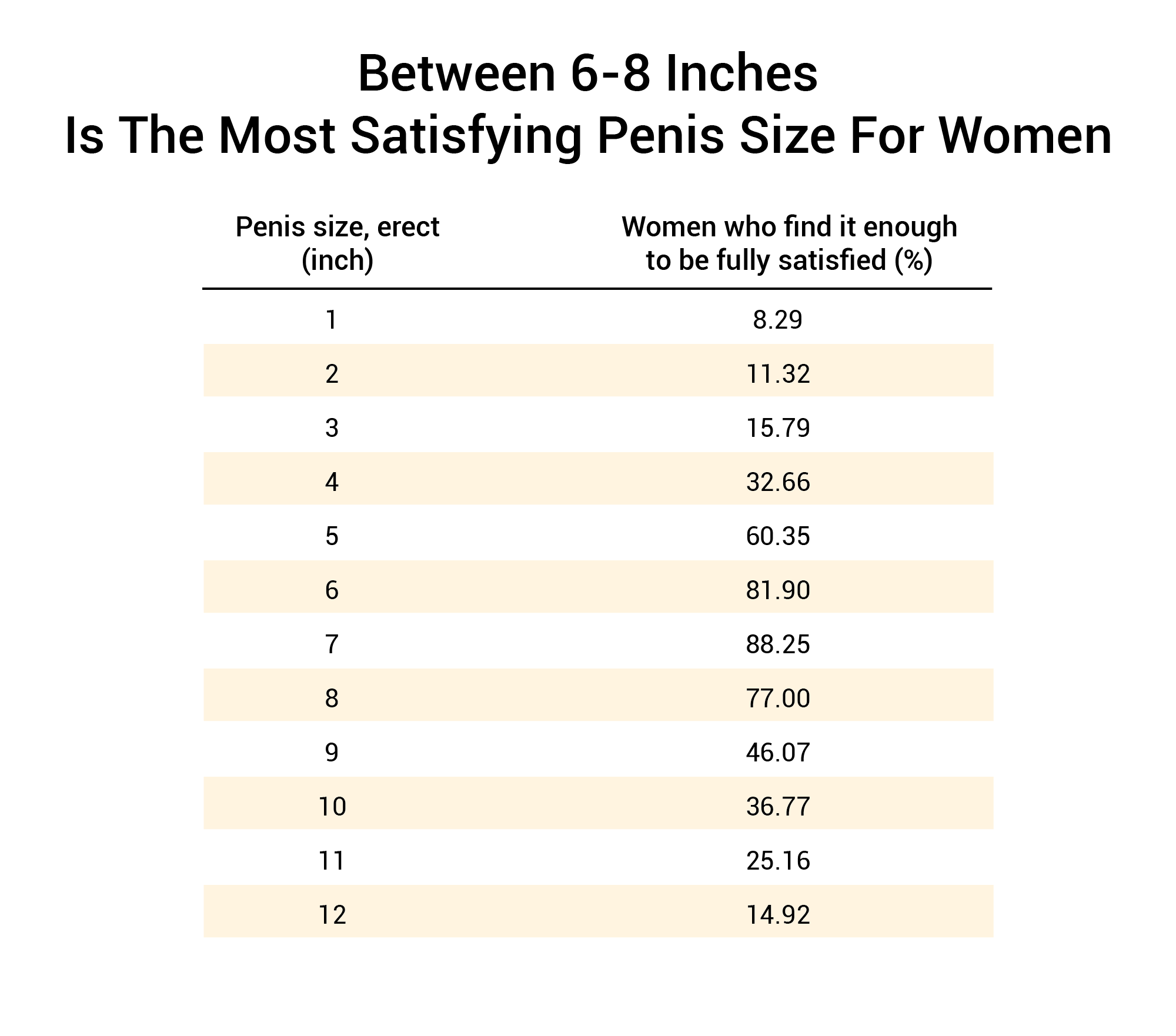 Dick size inches