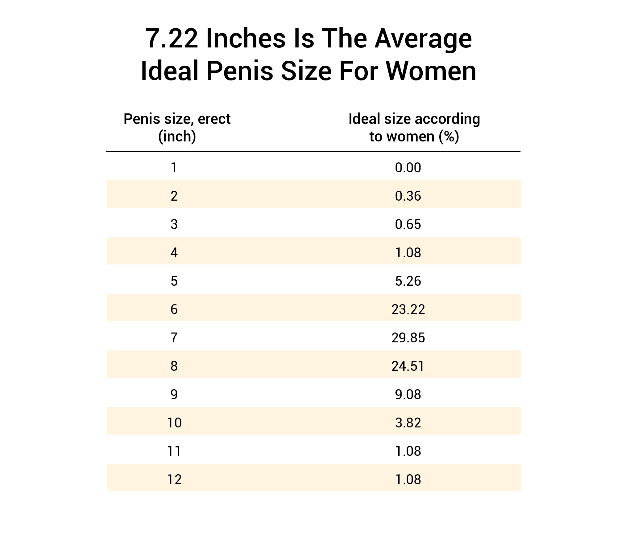 Erect 8 Inch White Cock - Does Size Matter? 91.7% Of Women Say It Does [1,387 Woman Study]