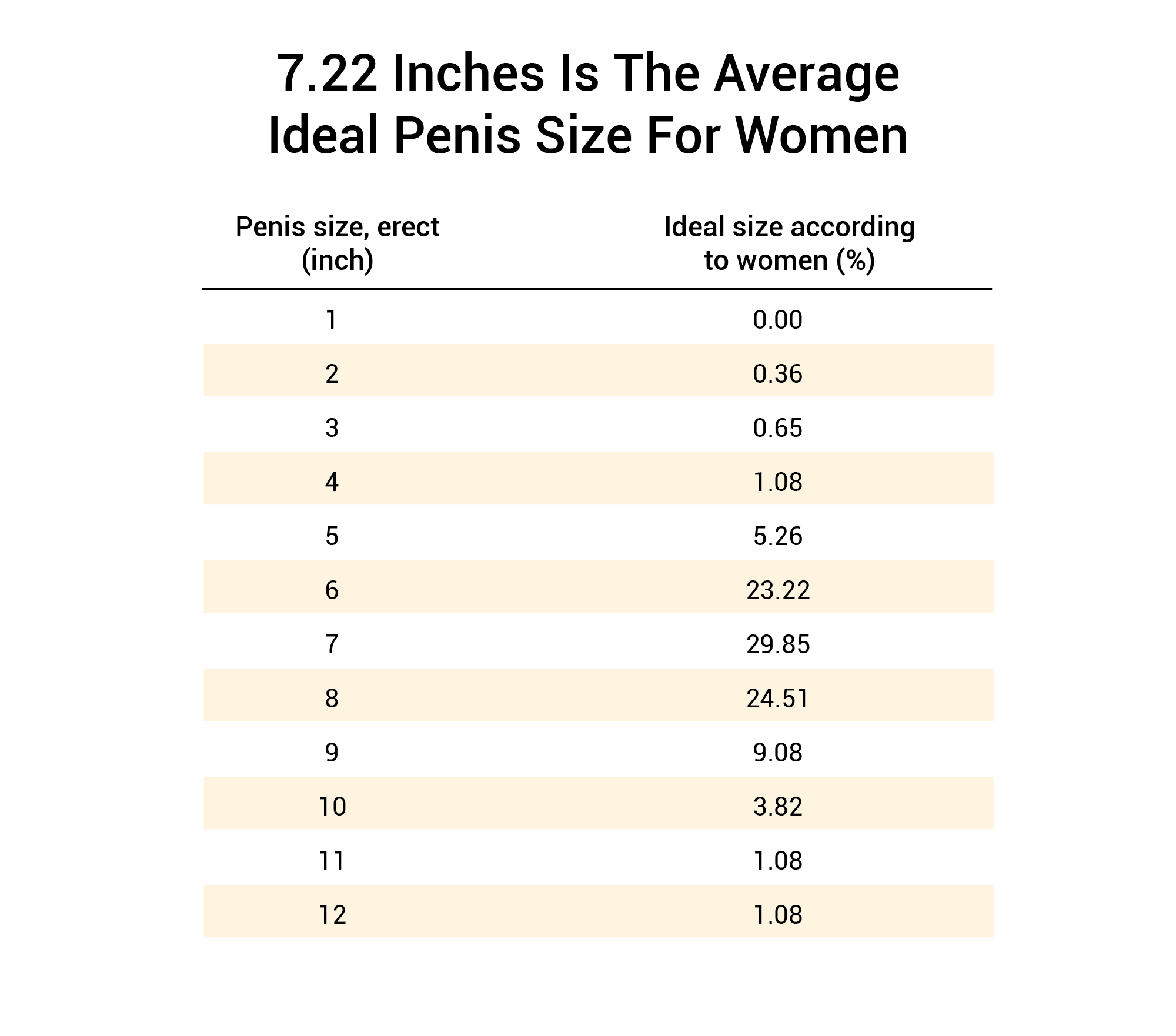 Dick size inches