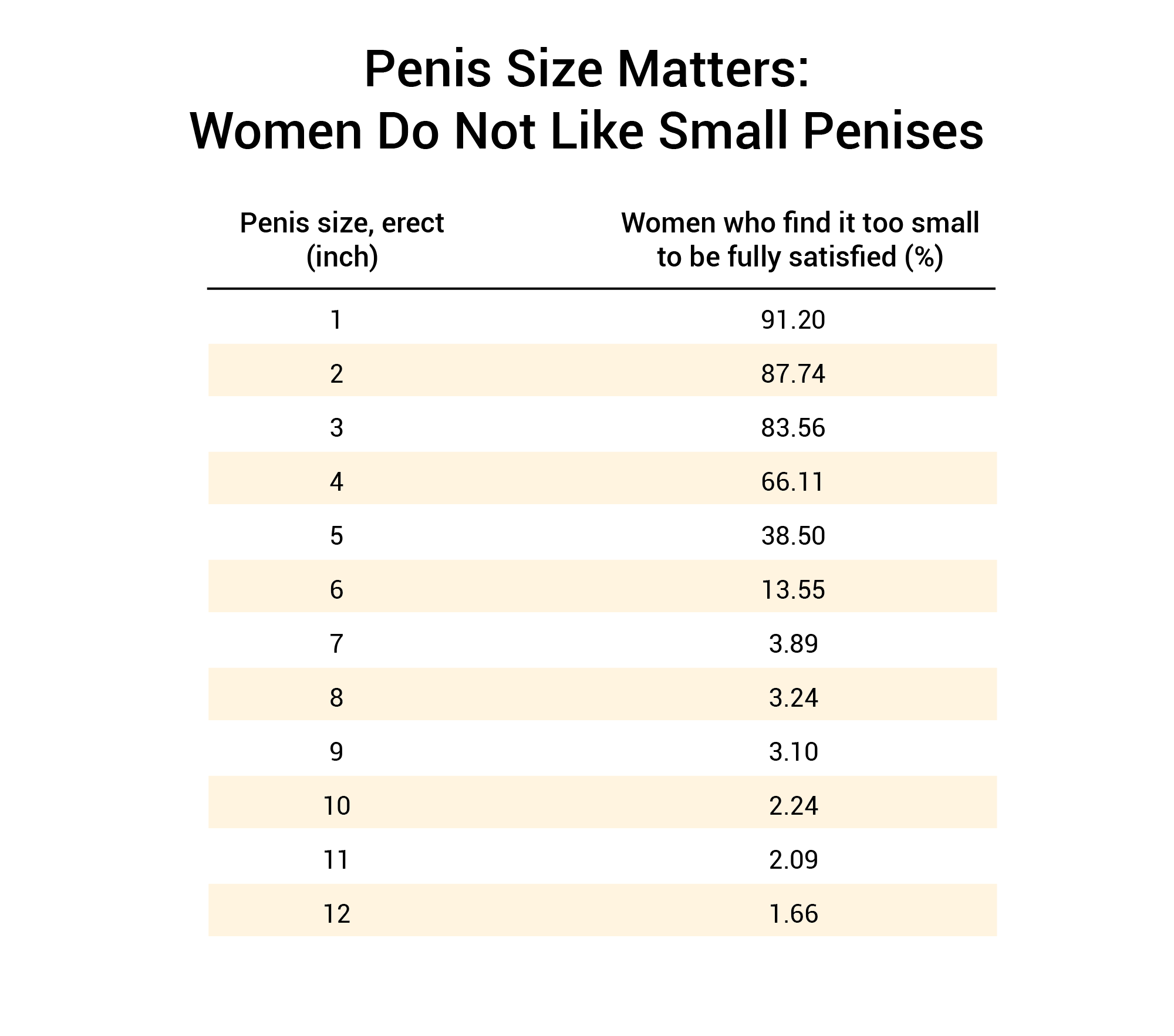 Does Size Matter? 91.7% Of Women Say It Does 1,387 Woman Study