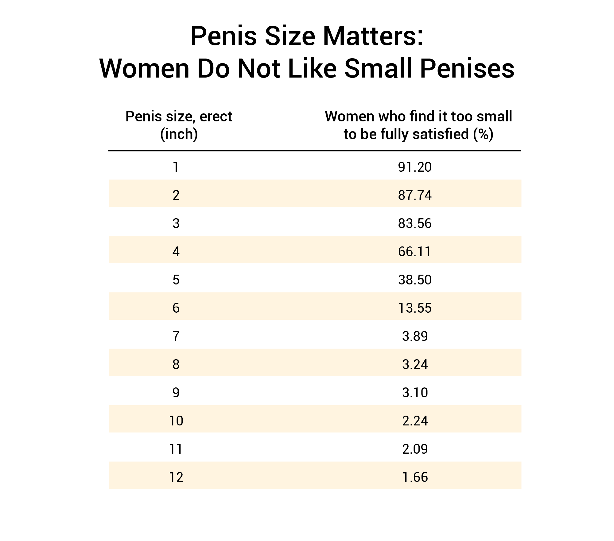 Dick Type Chart Dick Type Chart