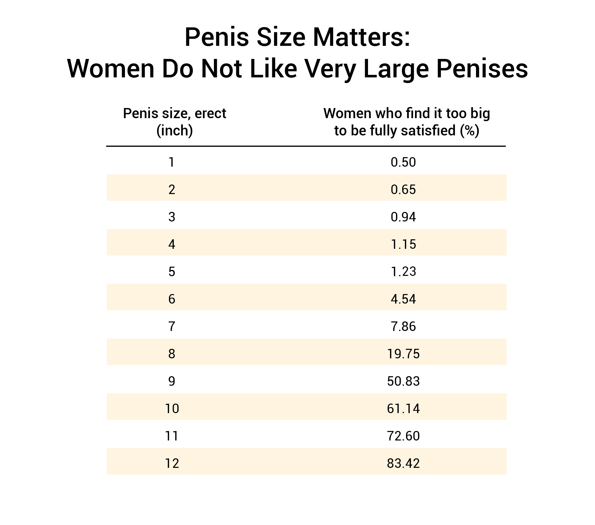 Does Size Matter? 91.7% Of Women Say It Does 1,387 Woman Study picture