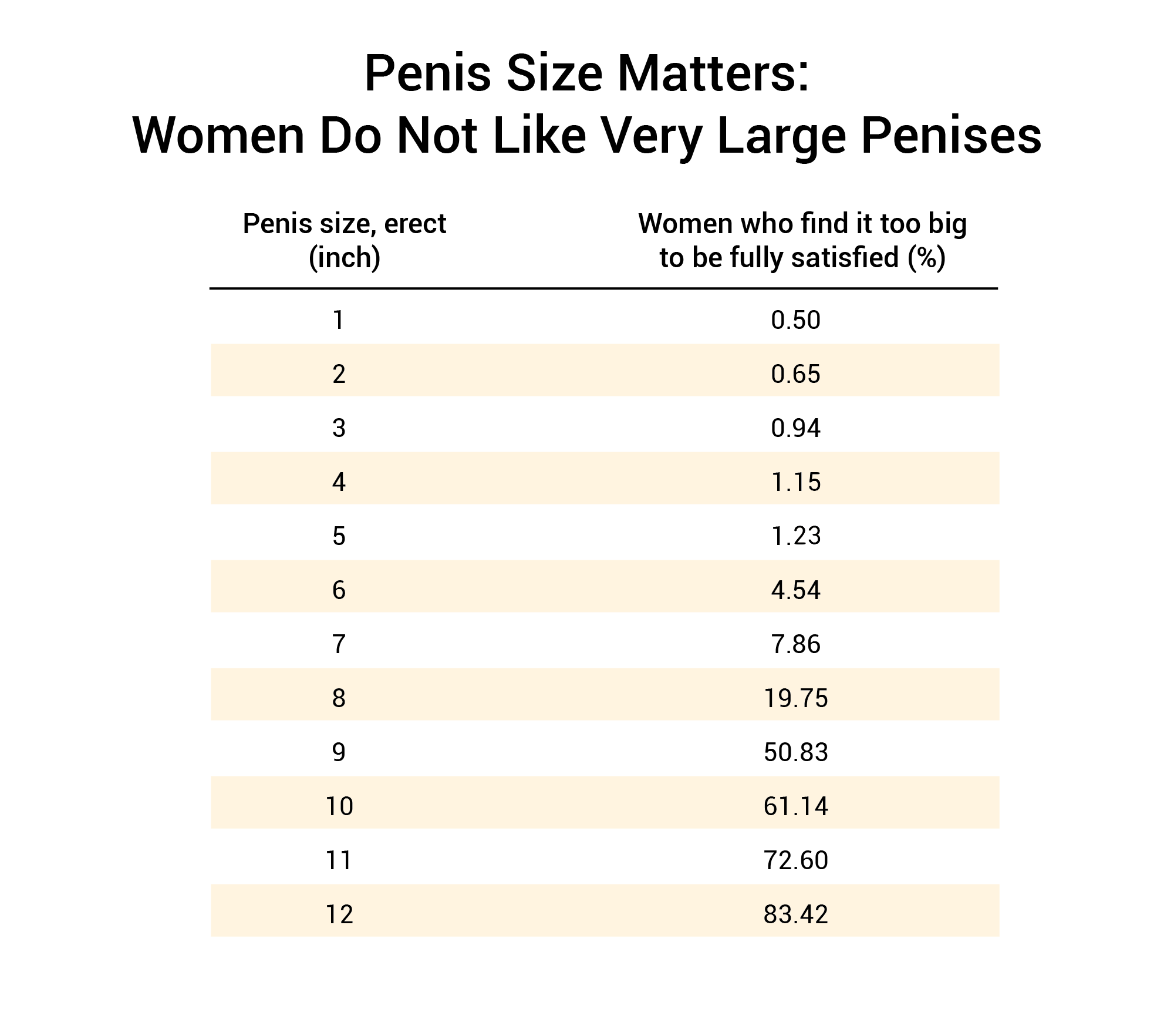 Does Size Matter? 91.7% Of Women Say It Does 1,387 Woman Study photo