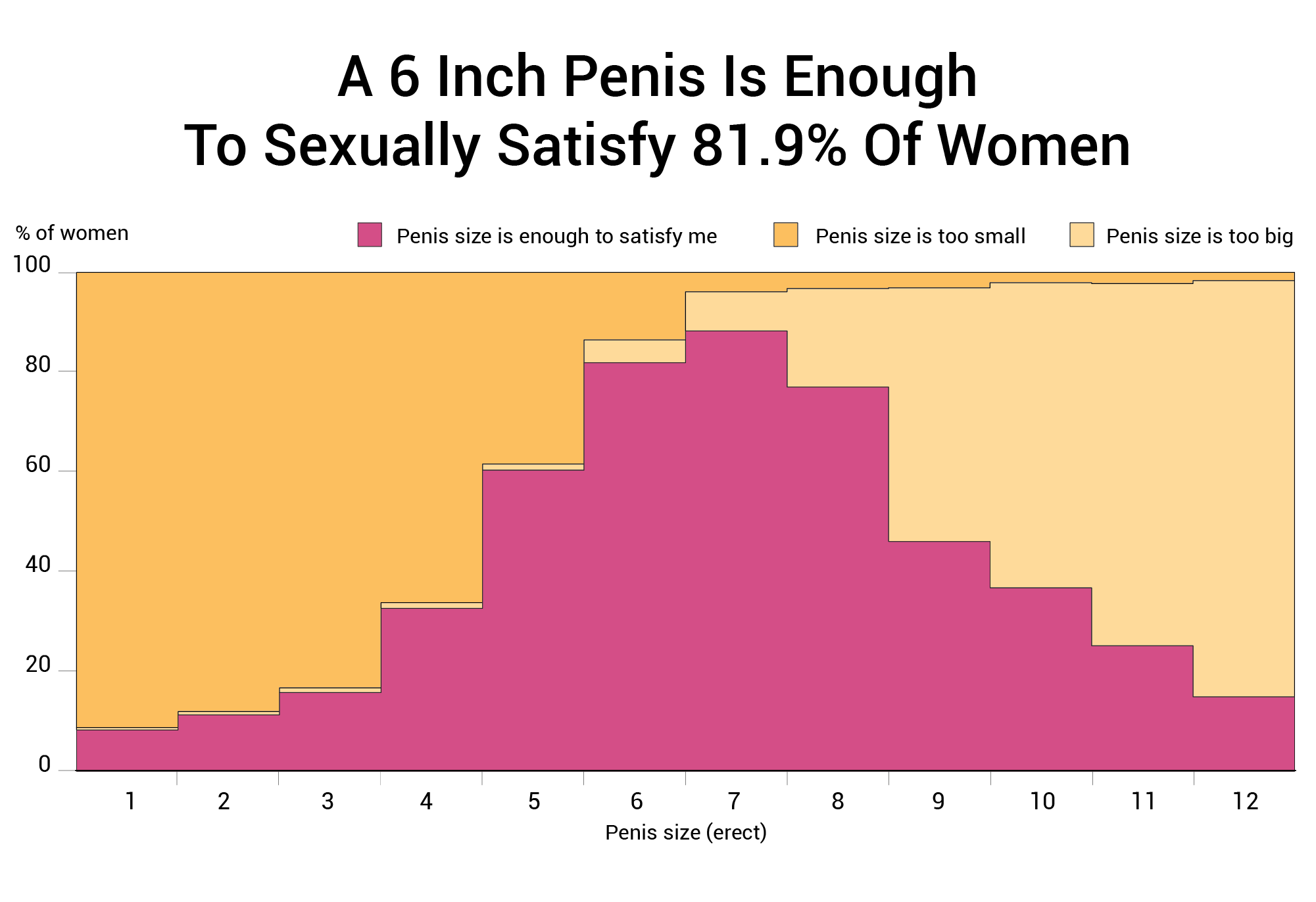 Is 6 Inches Enough Or Too Small 1,387 Woman Study image